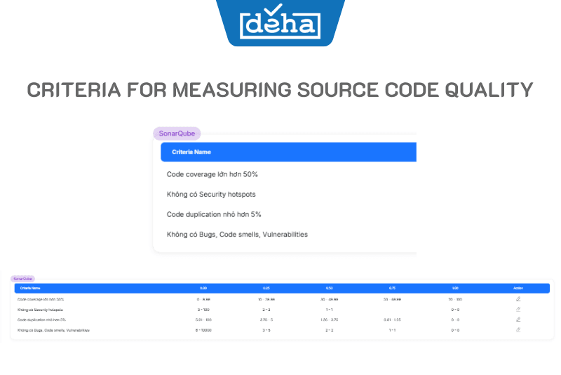 Criteria-for-measuring-source-code-quality