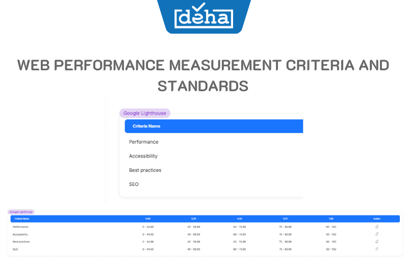 web-performance-measurement-criteria-and-standards
