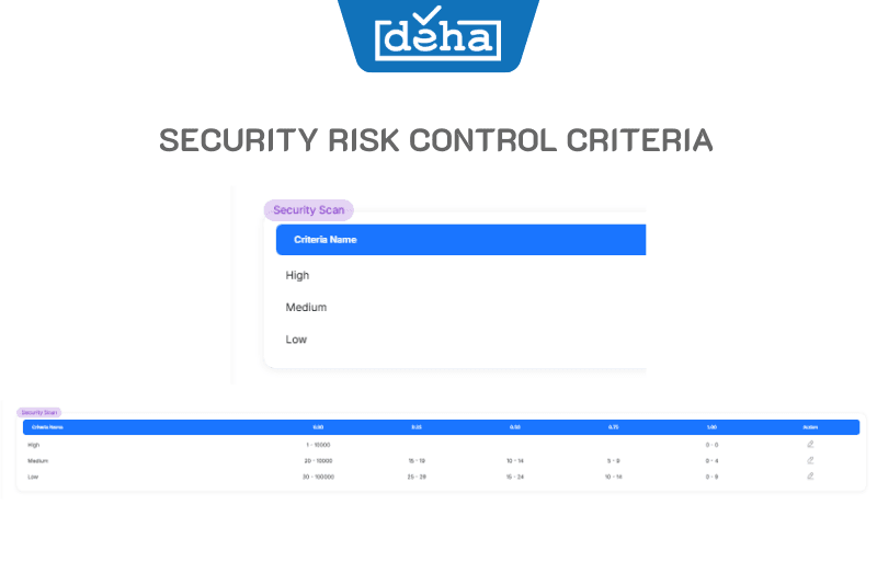 security-risk-control-criteria