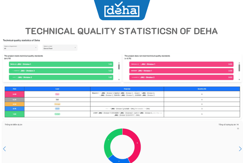 DEHA-4Layer-Technical-Quality-Assurance-Model
